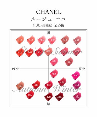 こんばんは🌇
ちかっぴです⭐️

最近、パーソナルカラーの💄
勉強を始めています✨
勉強中ですので、上の☝️図が
当たっているかは
わかりません…😅

てゆうか✋
文字読みにくいですね😭
左上→スプリン