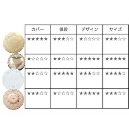 シークレットビューティーパウダー/キャンメイク/プレストパウダーを使ったクチコミ(2枚目)