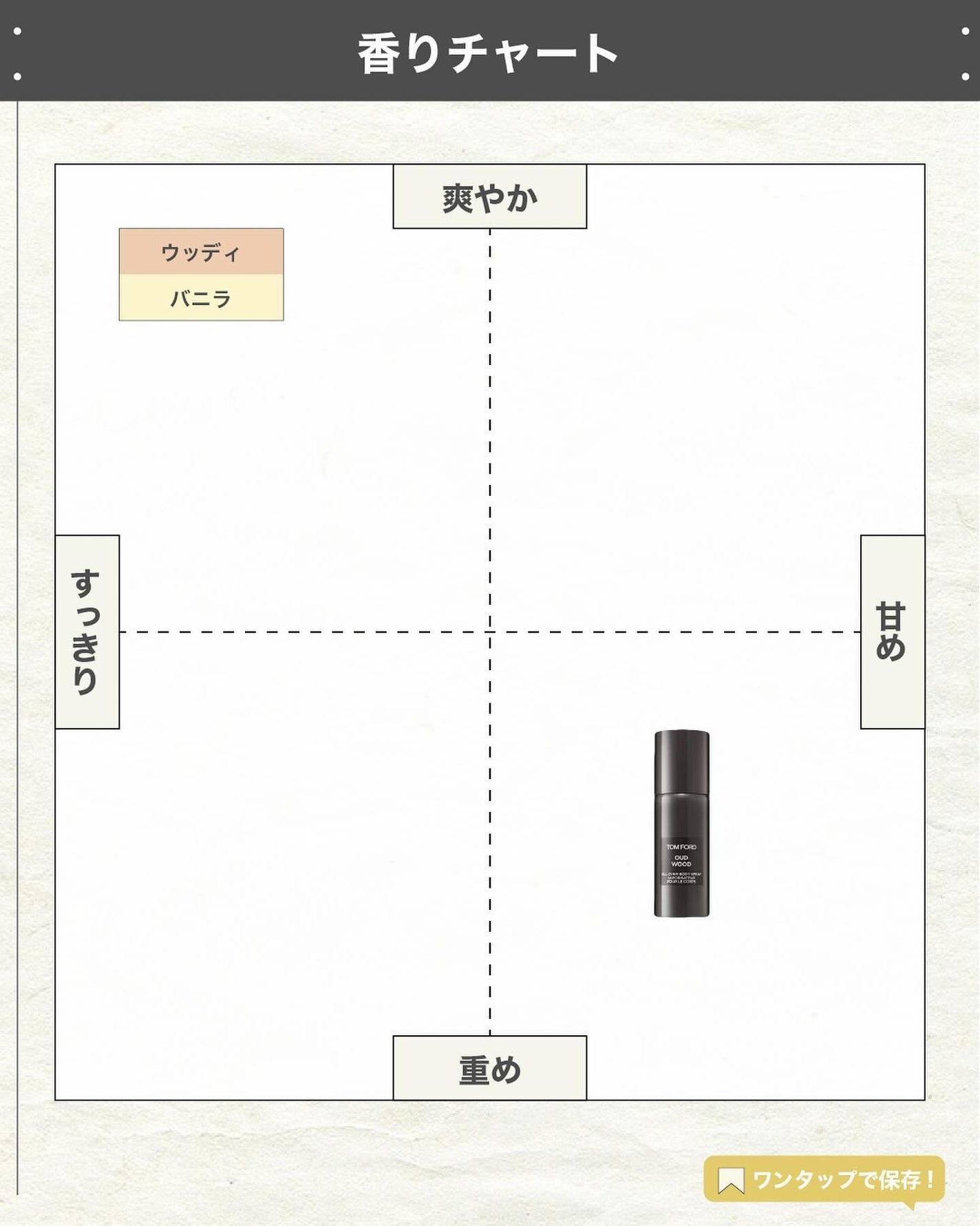 エスログ┊1日1分のモテ香水紹介 on LIPS 「.『日常使い人気香水』🌳製品情報🌳TOMFORDBEAUTYウ..」(4枚目)