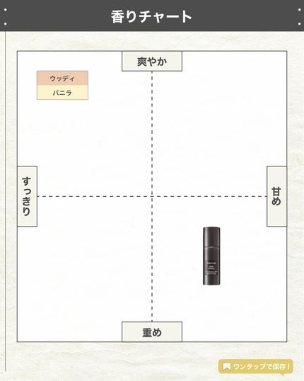 エスログ┊1日1分のモテ香水紹介 on LIPS 「.『日常使い人気香水』🌳製品情報🌳TOMFORDBEAUTYウ..」(4枚目)