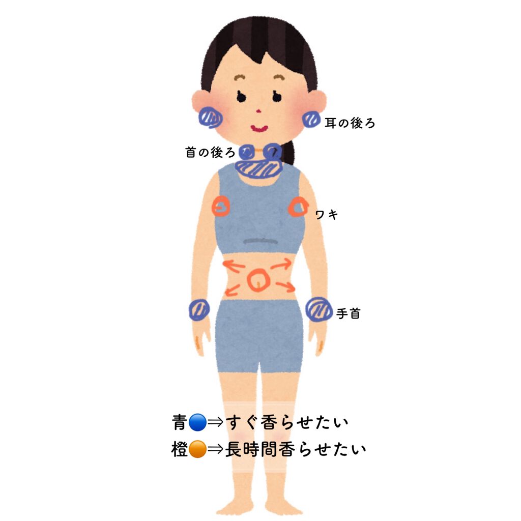 オードパルファム クロエの使い方を徹底解説 香水の付け方 見直してみませんか ご覧頂 By は む た 敏感肌 代前半 Lips