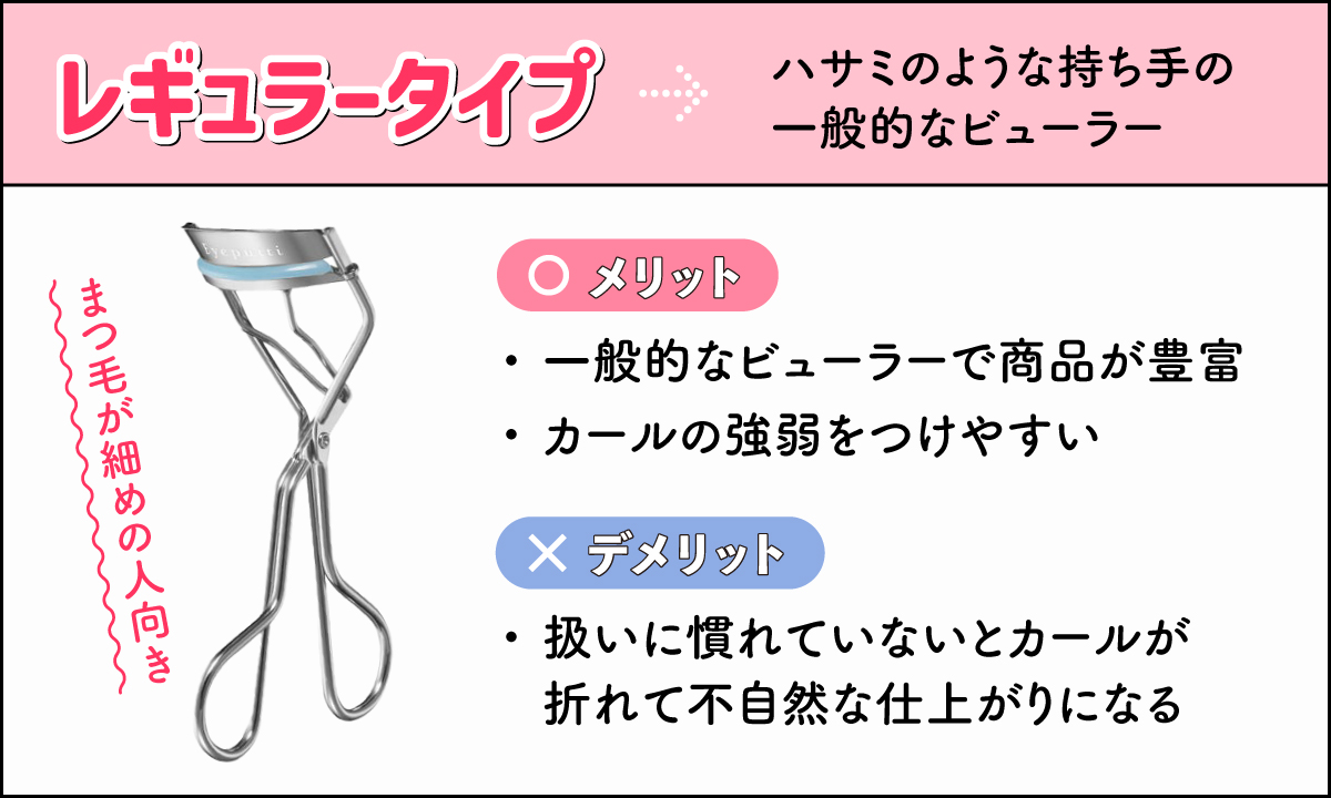 レギュラータイプは、ハサミのような持ち手の一般的なビューラー。まつ毛が細めの人向き。メリットは、一般的なビューラーで商品が豊富なことと、カールの強弱をつけやすいこと。デメリットは、扱いに慣れていないとカールが折れて不自然な仕上がりになる。