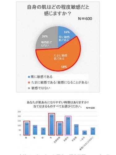 ファインブランク ヴェールバリア アミノマスク/サンスマイル/洗い流すパック・マスクを使ったクチコミ（3枚目）