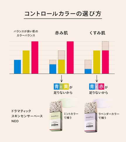 ドラマティックスキンセンサーベース NEO/マキアージュ/化粧下地を使ったクチコミ(1枚目)