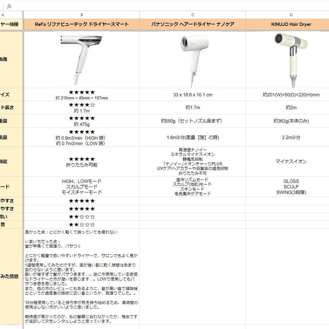 リファ ビューテックドライヤースマート/ReFa/ドライヤーを使ったクチコミ(7枚目)