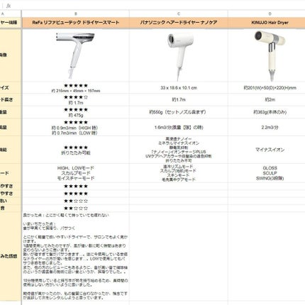 リファ ビューテックドライヤースマート/ReFa/ドライヤーを使ったクチコミ(7枚目)