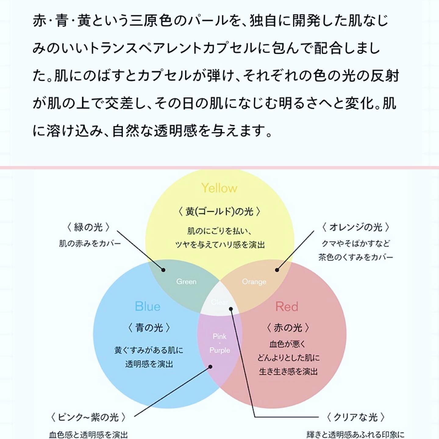 トランスフォーマートーンアップUVプライマー SPF38 PA+++/SISI/化粧下地を使ったクチコミ（2枚目）