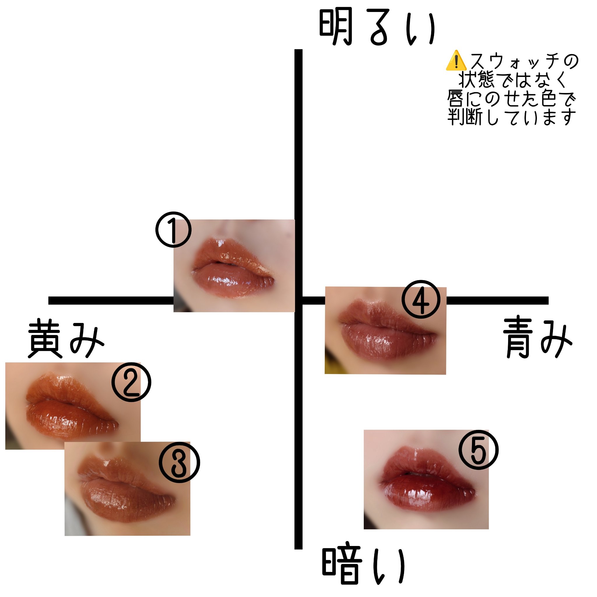 frunflynn シャインユー グロウティント/frunflynn/リップティントを使ったクチコミ（2枚目）