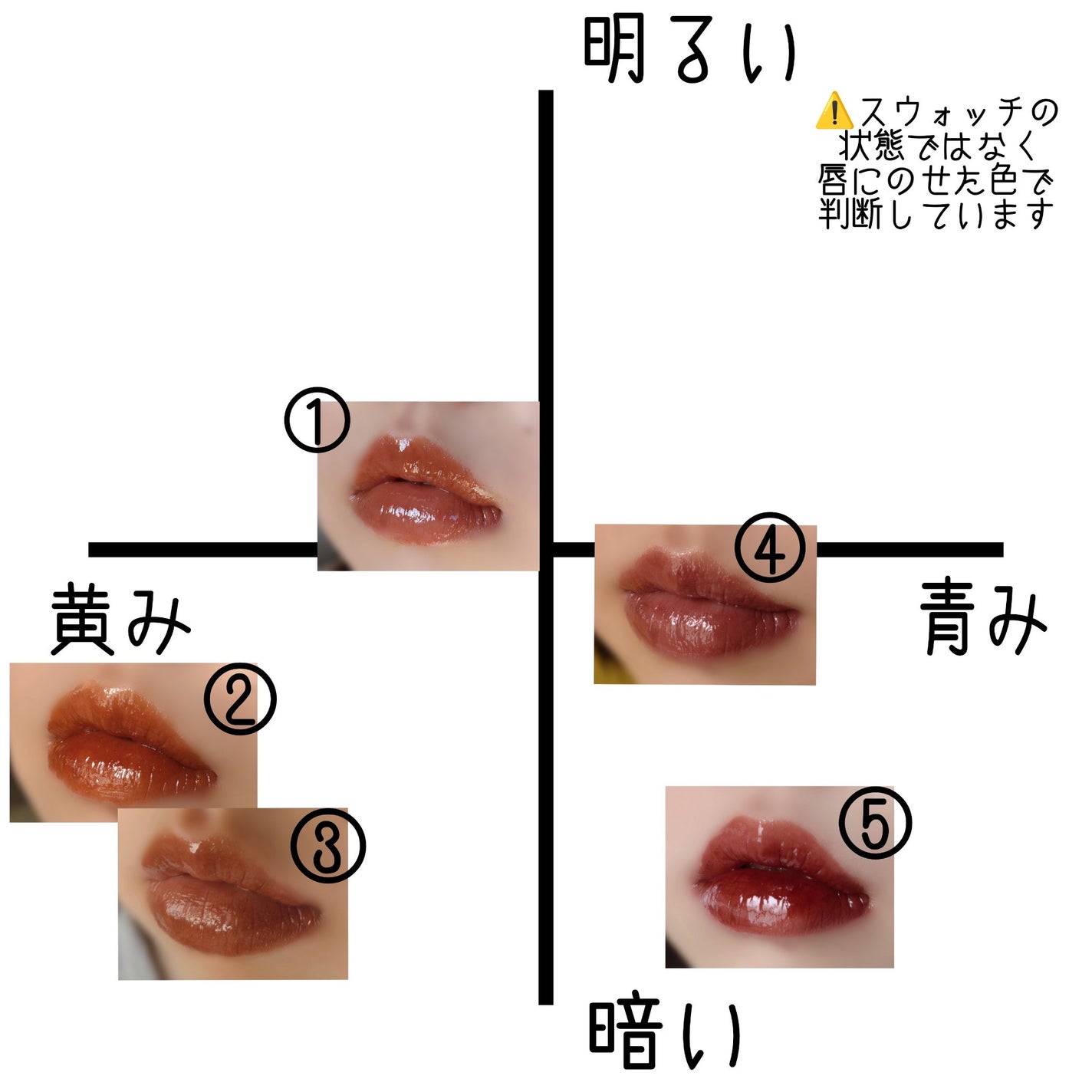 frunflynn シャインユー グロウティント/frunflynn/リップティントを使ったクチコミ(2枚目)