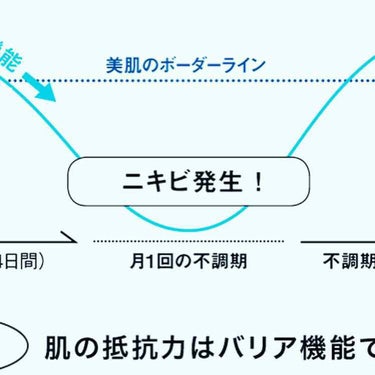 クリアトライアルセット M（しっとりタイプ）/オルビス/トライアルキットを使ったクチコミ（2枚目）