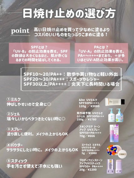 日焼け止めジェル SPF50+/無印良品/日焼け止めジェルを使ったクチコミ(2枚目)