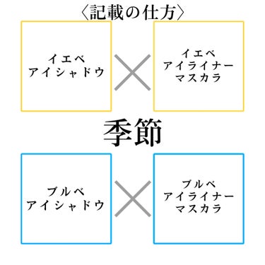 ニューアンビエンスカラーアイライナー アイディエーション/hince/リキッドアイライナーを使ったクチコミ（2枚目）