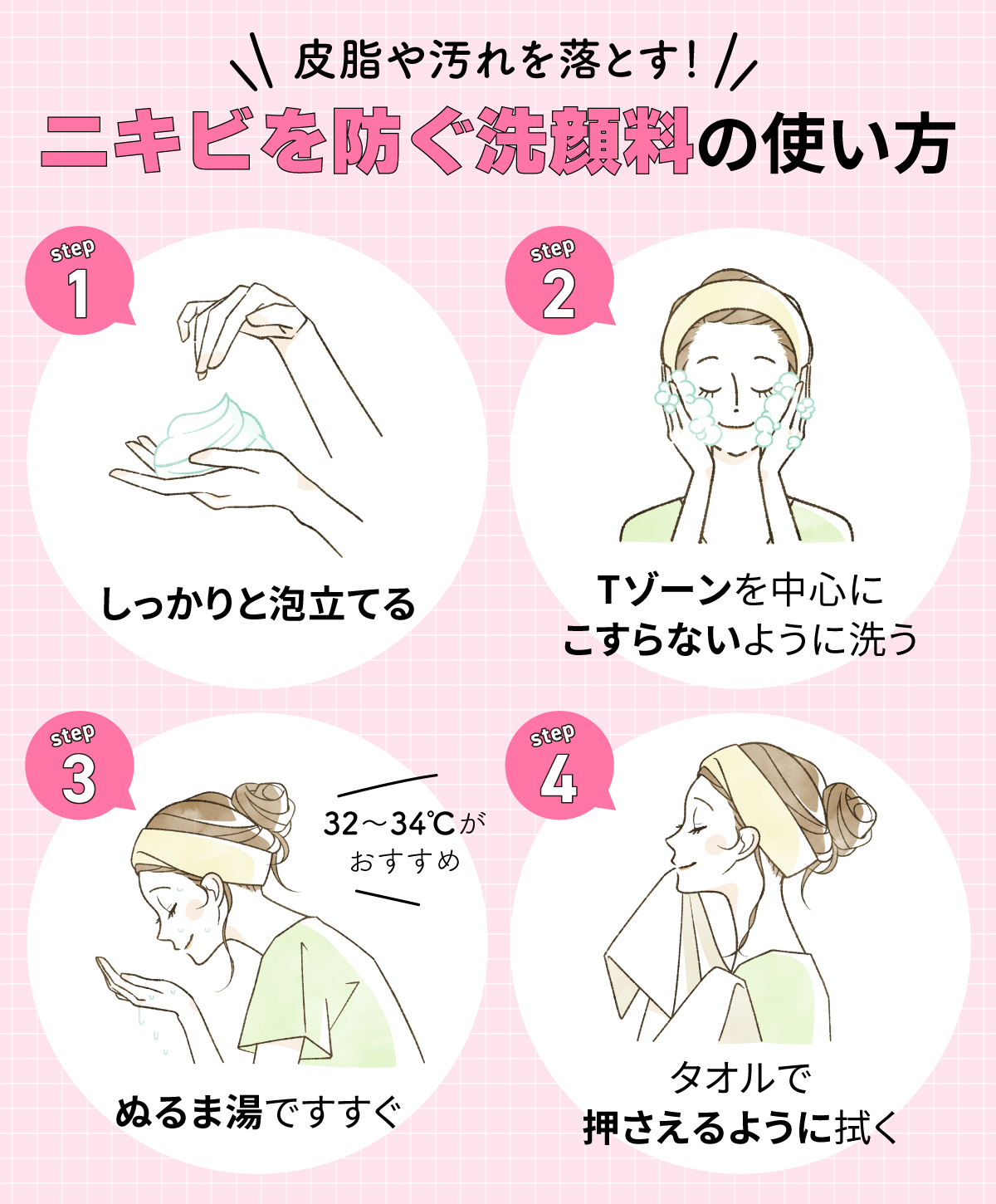 皮脂や汚れを落とす！ニキビを防ぐ洗顔料の使い方。しっかりと泡立てTゾーンを中心にこすらないように洗う。32〜34℃のぬるま湯ですすぐ。タオルで押さえるように拭く。