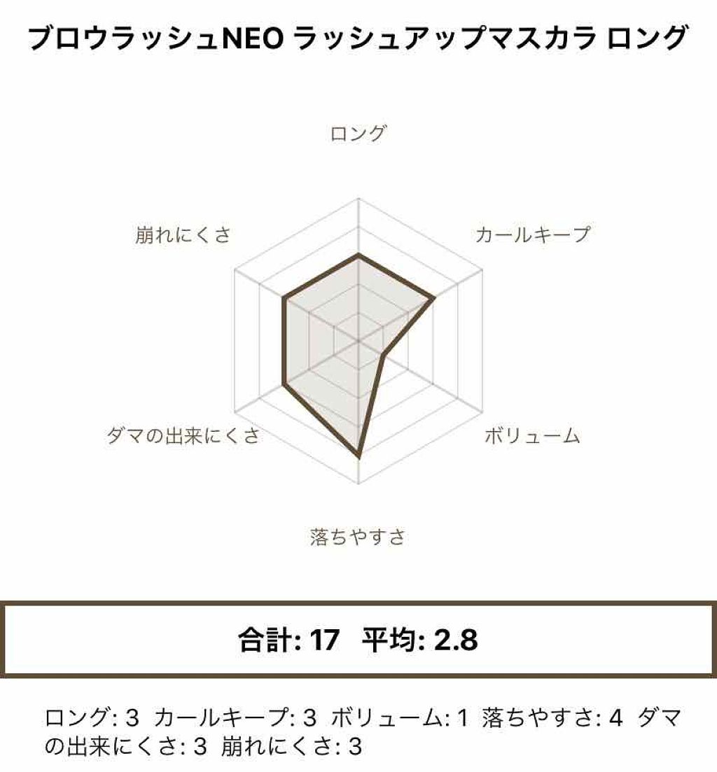ブロウラッシュNEO ラッシュアップマスカラ ロング/ブロウラッシュ/マスカラを使ったクチコミ(3枚目)