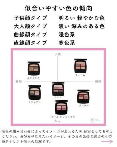 レ ベージュ パレット ルガール ミディアム/CHANEL/アイシャドウパレットを使ったクチコミ（2枚目）