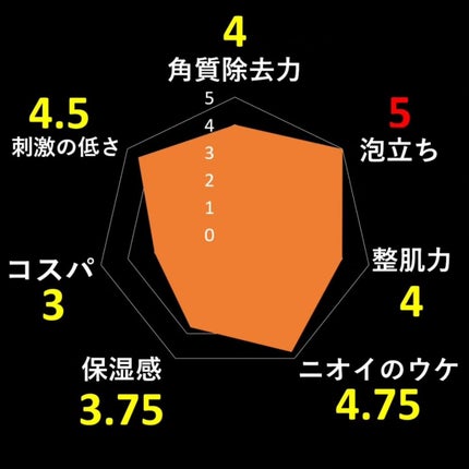 The Face Wash/BULK HOMME/洗顔フォームを使ったクチコミ(2枚目)