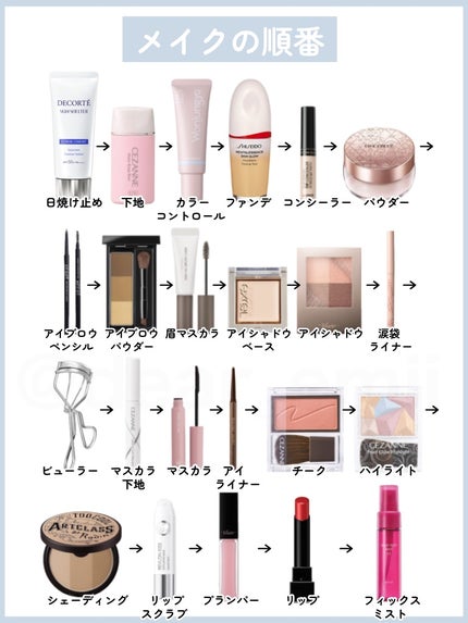 パールグロウハイライト/CEZANNE/ハイライト・シェーディングを使ったクチコミ(3枚目)