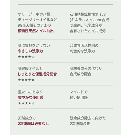 Herbgreen クレンジングオイル/manyo/オイルクレンジングを使ったクチコミ(2枚目)