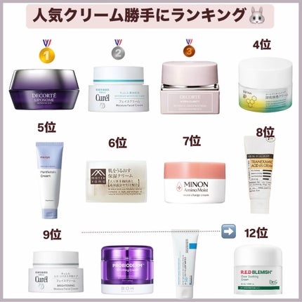 潤浸保湿 フェイスクリーム/キュレル/フェイスクリームを使ったクチコミ(8枚目)