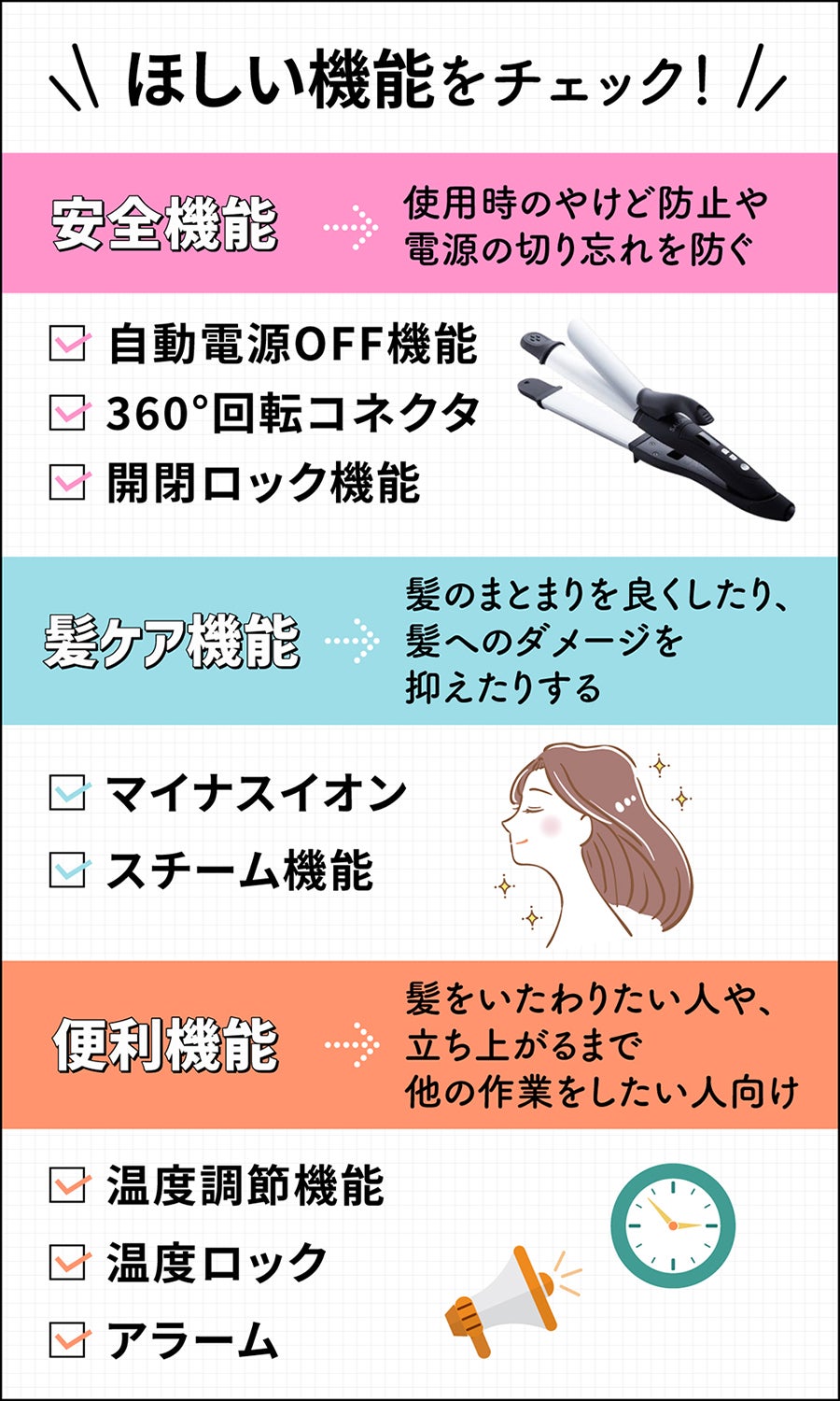 「安全機能」は使用時のやけど防止や電源の切り忘れを防ぐ。「髪ケア機能」は髪のまとまりをよくしたり、ダメージを抑える。「便利機能」は髪をいたわりたい人や時短でヘアアレンジしたい人向け。