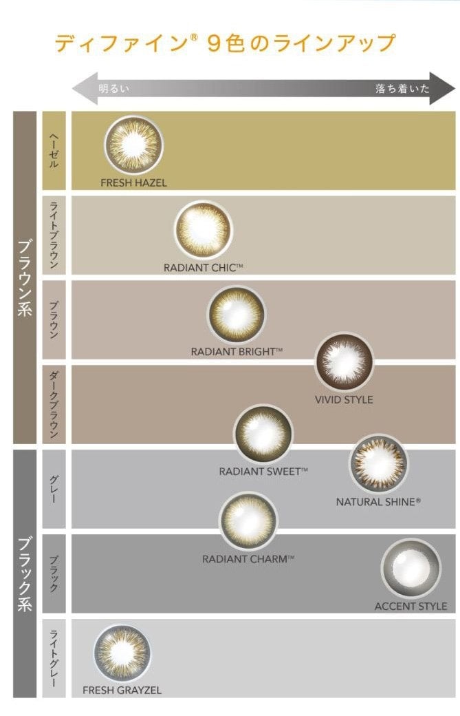 ワンデーアキュビュー®ディファイン®モイスト®/アキュビュー® ディファイン®/ワンデー(1DAY)カラコンを使ったクチコミ(5枚目)