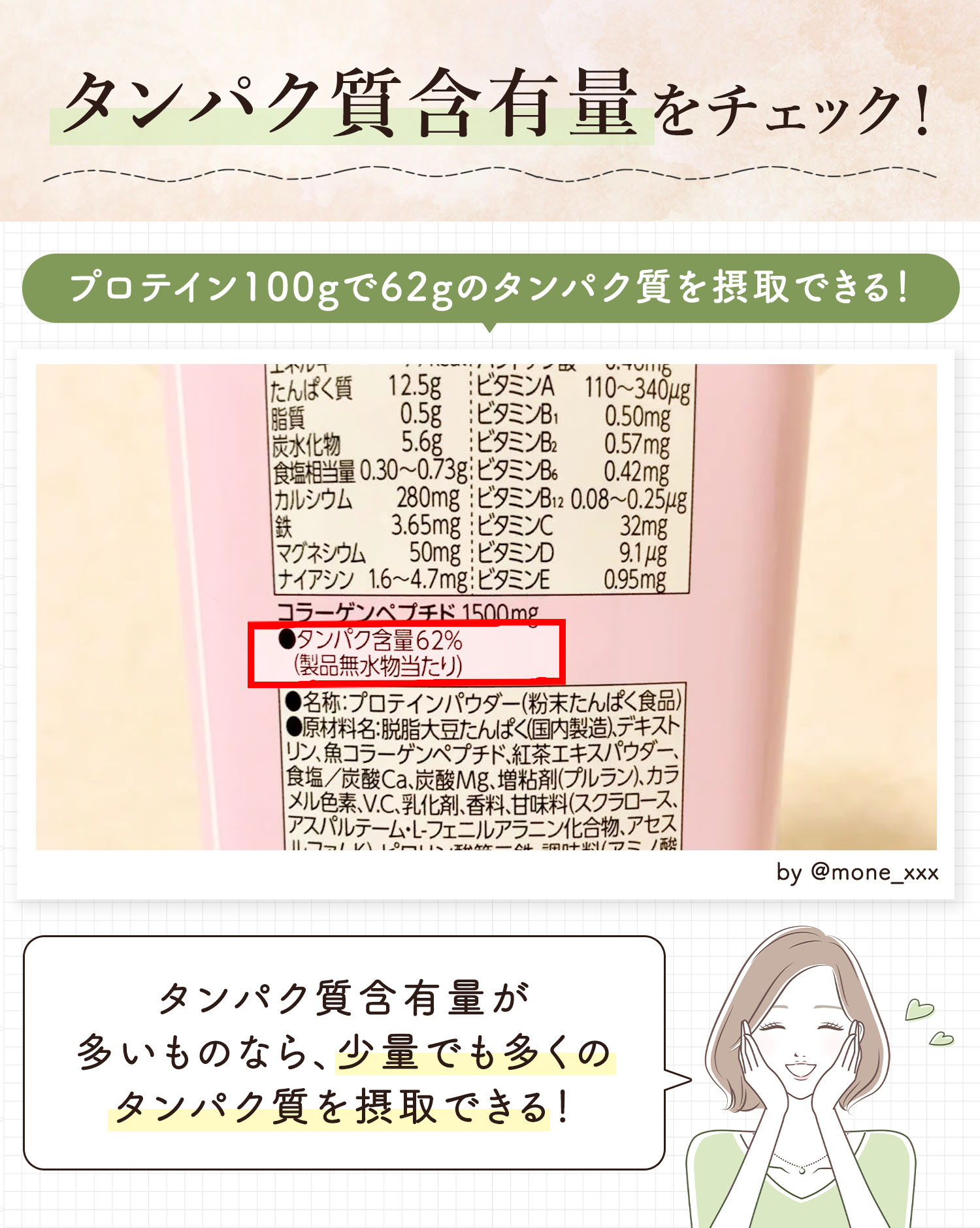 タンパク質含有量をチェック！プロテイン100gで62gのたんぱく質を摂取できる！タンパク質含有量が多いものなら、少量でも多くのタンパク質を摂取できる！