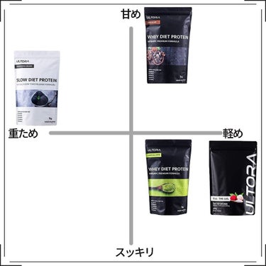 ULTRA WHEY DIET PROTEIN/ULTRA/ボディサプリメントを使ったクチコミ（6枚目）