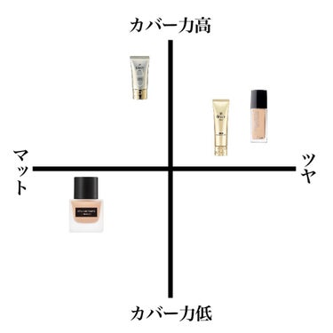 アンリミテッド ラスティング フルイド/shu uemura/リキッドファンデーションを使ったクチコミ（3枚目）