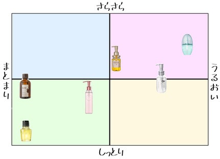 柳屋 あんず油/柳屋あんず油/ヘアオイルを使ったクチコミ(2枚目)