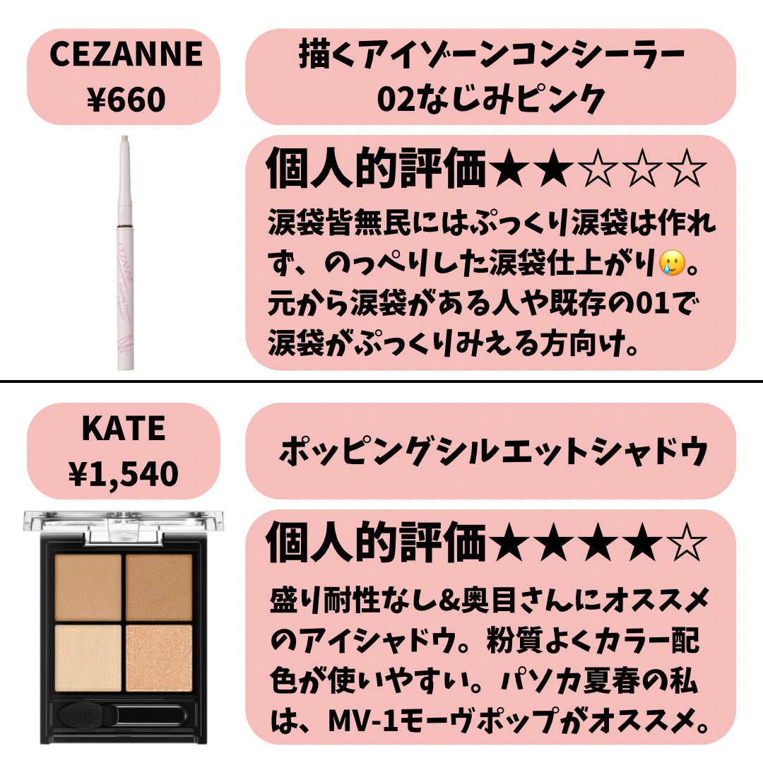 グロウフルールチークス/キャンメイク/パウダーチークを使ったクチコミ(4枚目)