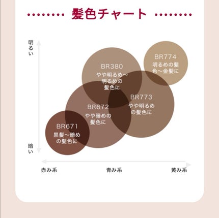 ニュアンスアイブローマスカラ/インテグレート/眉マスカラを使ったクチコミ(3枚目)