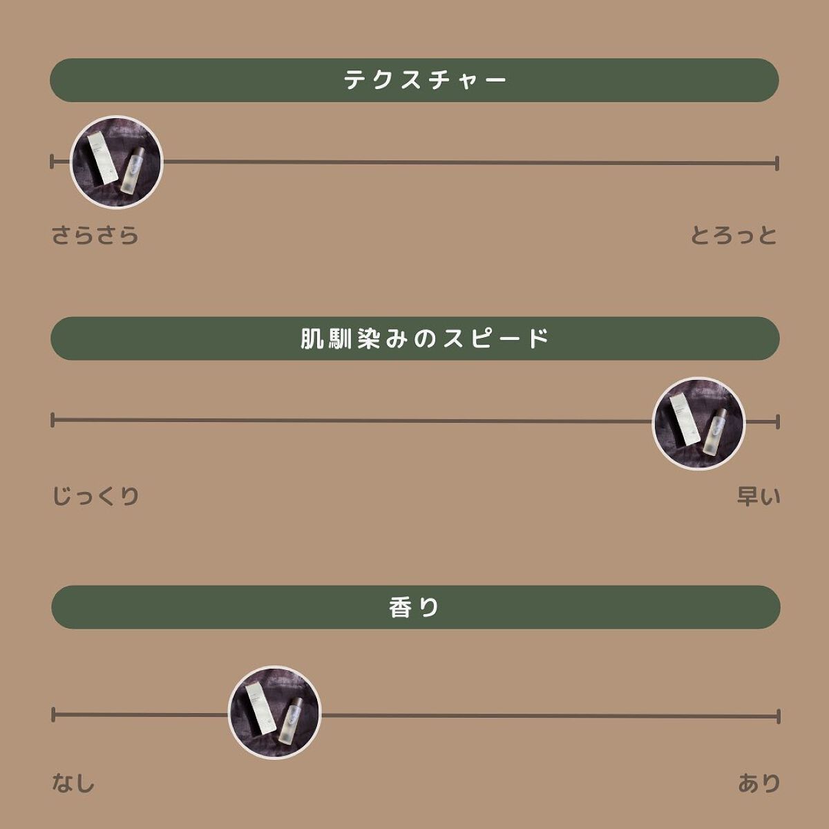 HCケアトナー/allNATURAL/化粧水を使ったクチコミ(6枚目)