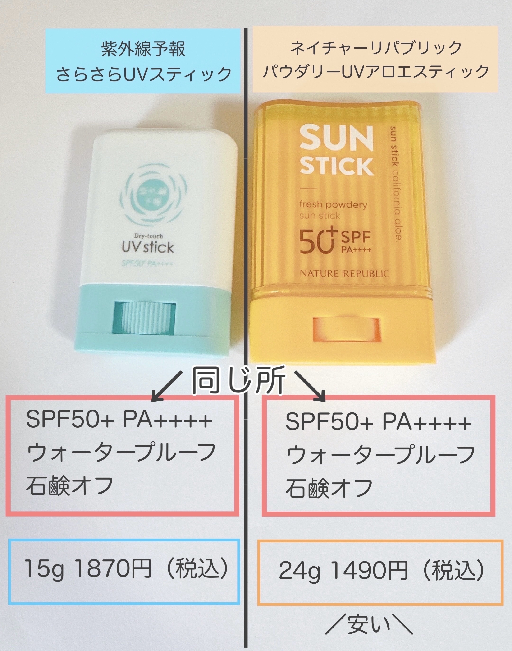 パウダリーUVアロエスティック/ネイチャーリパブリック/日焼け止めスティックを使ったクチコミ（2枚目）