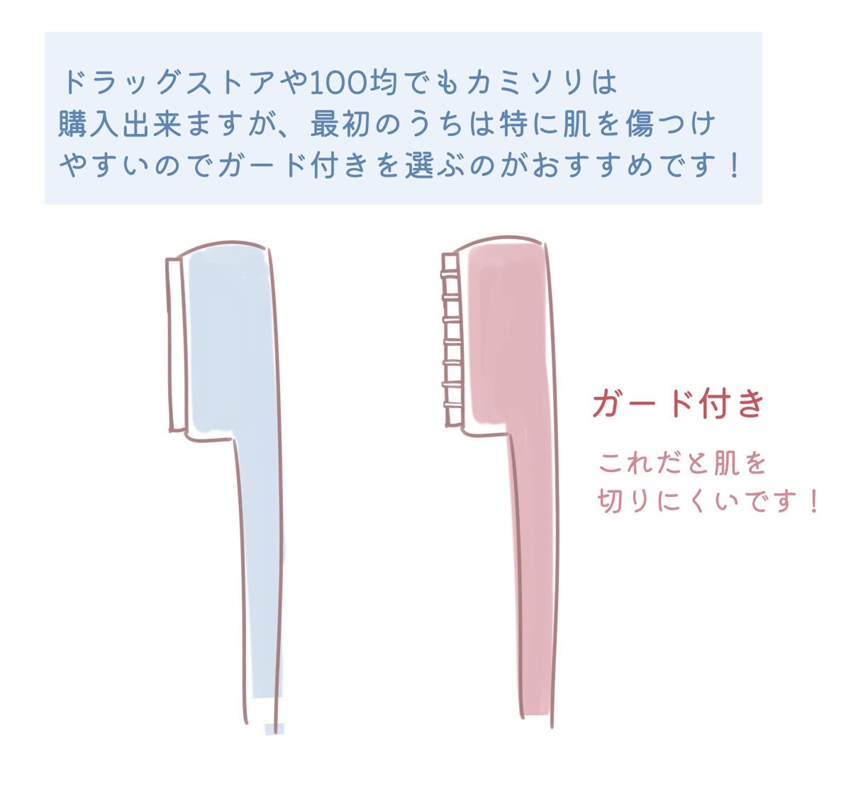 プレミア敏感肌用 Lディスポ/シック/シェーバーを使ったクチコミ(7枚目)