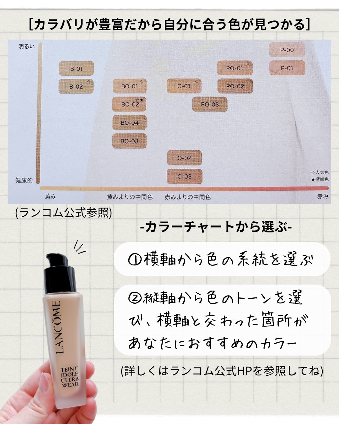 タンイドル ウルトラ ウェア リキッド N/LANCOME/リキッドファンデーションを使ったクチコミ(4枚目)