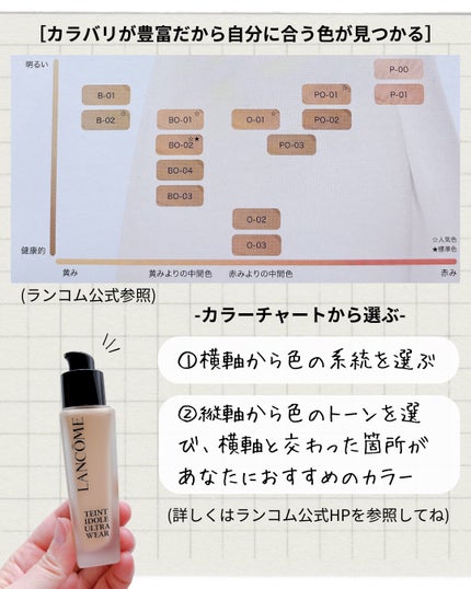 タンイドル ウルトラ ウェア リキッド N/LANCOME/リキッドファンデーションを使ったクチコミ(4枚目)