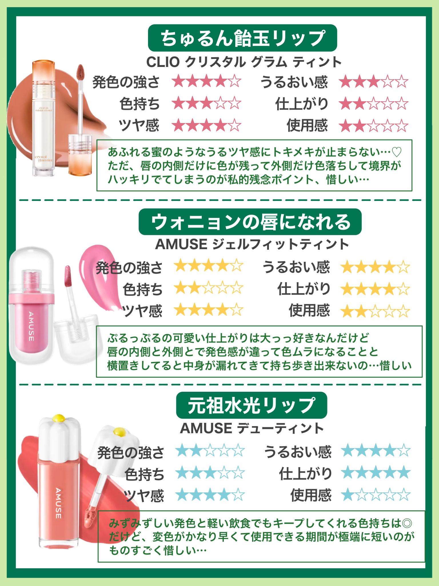 ブラーグローイミニリップティント/Dinto/リップティントを使ったクチコミ（2枚目）