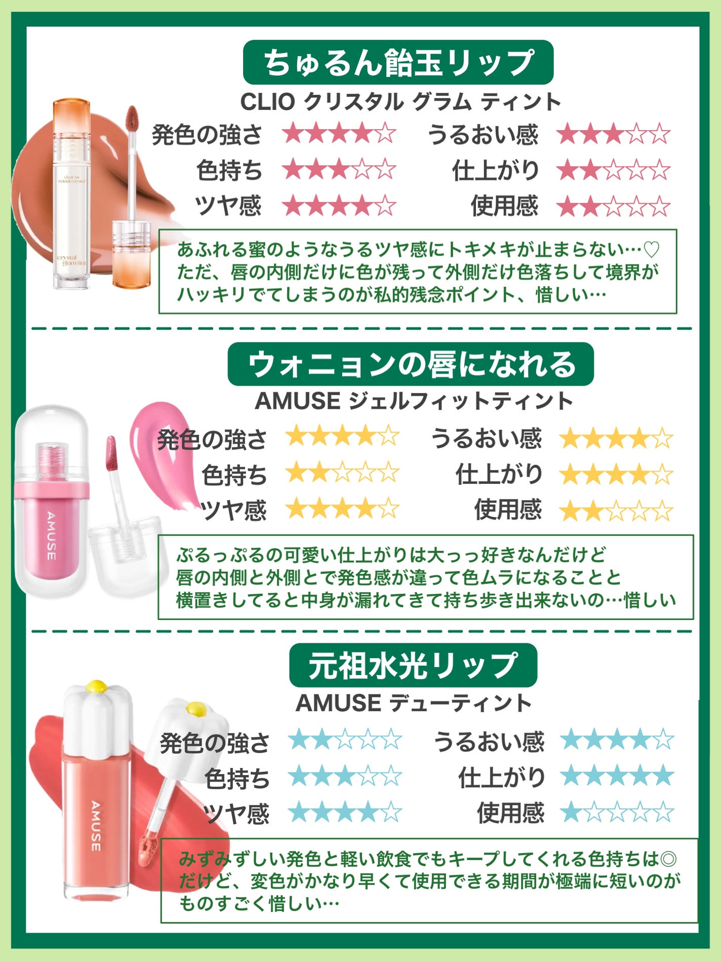 ジューシーラスティングティント/rom&nd/リップティントを使ったクチコミ(2枚目)