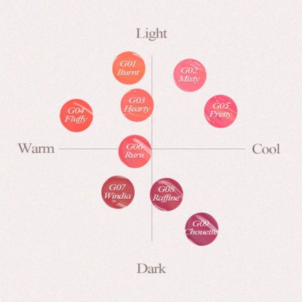 オールライトムードグローティント/フォレンコス/リップティントを使ったクチコミ(6枚目)
