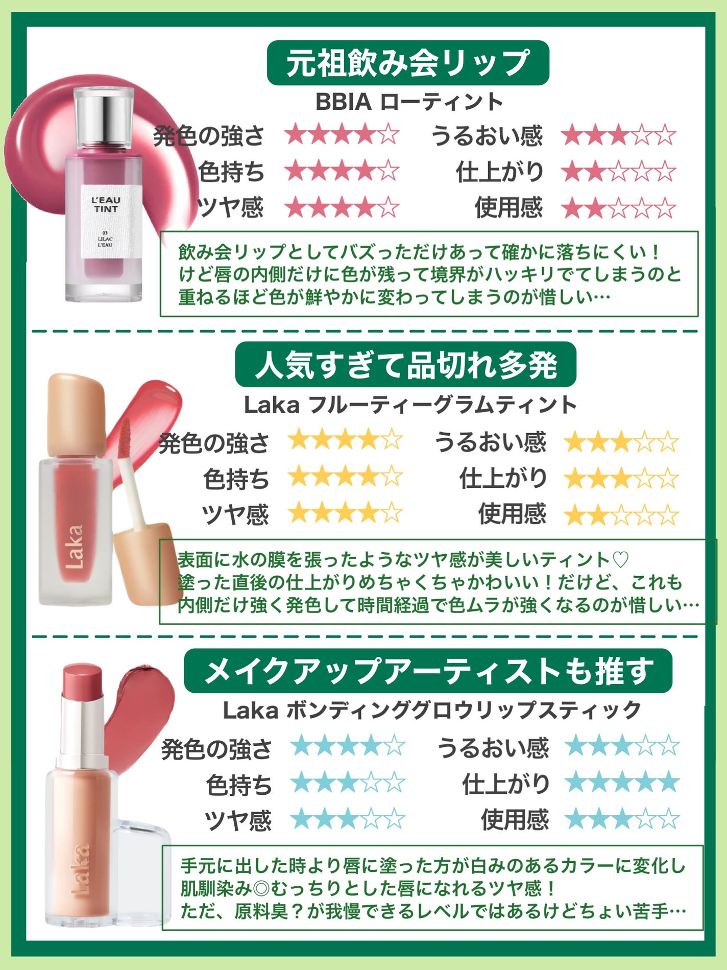 ジューシーラスティングティント/rom&nd/リップティントを使ったクチコミ(3枚目)