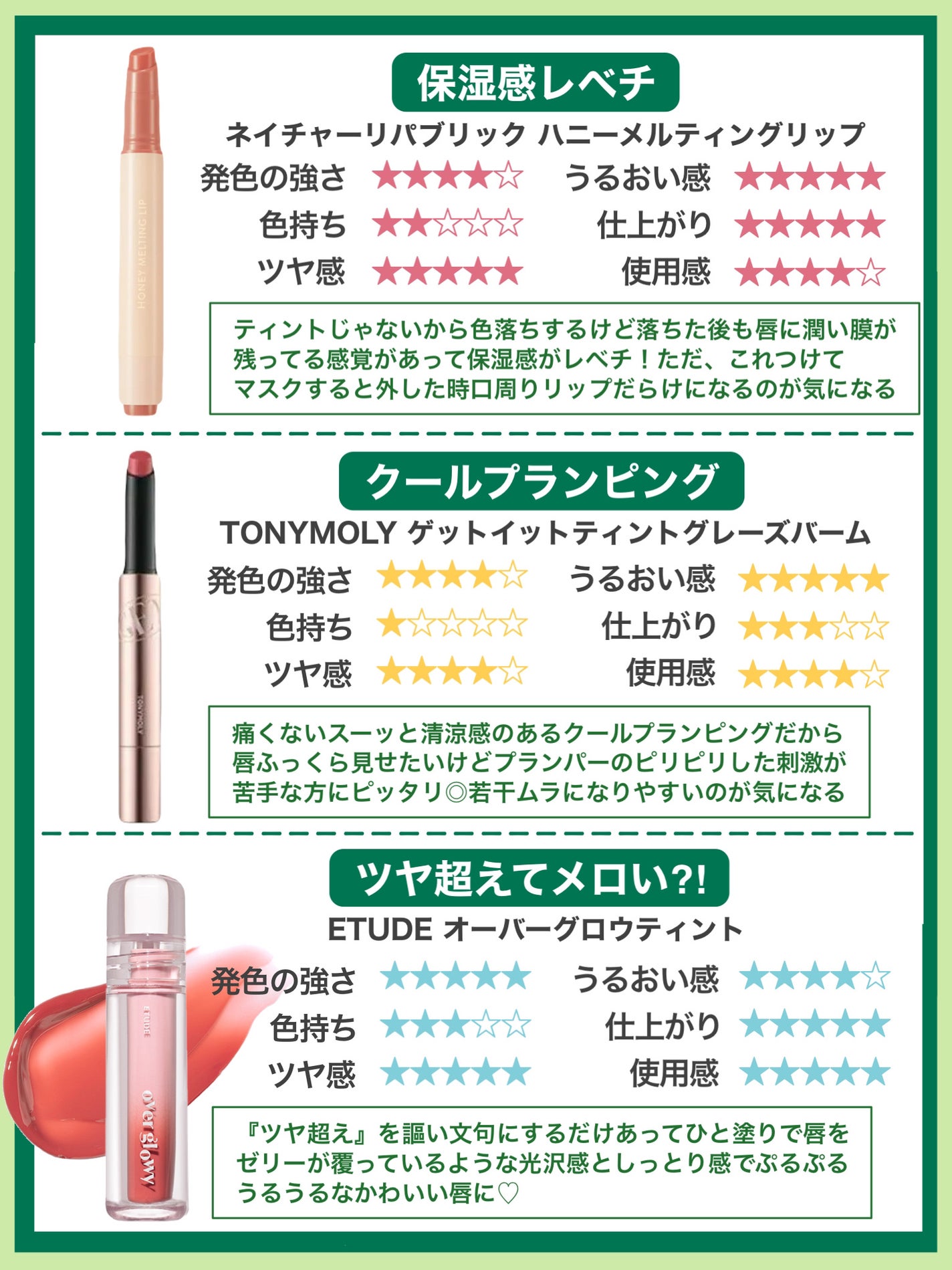 ジューシーラスティングティント/rom&nd/リップティントを使ったクチコミ(5枚目)