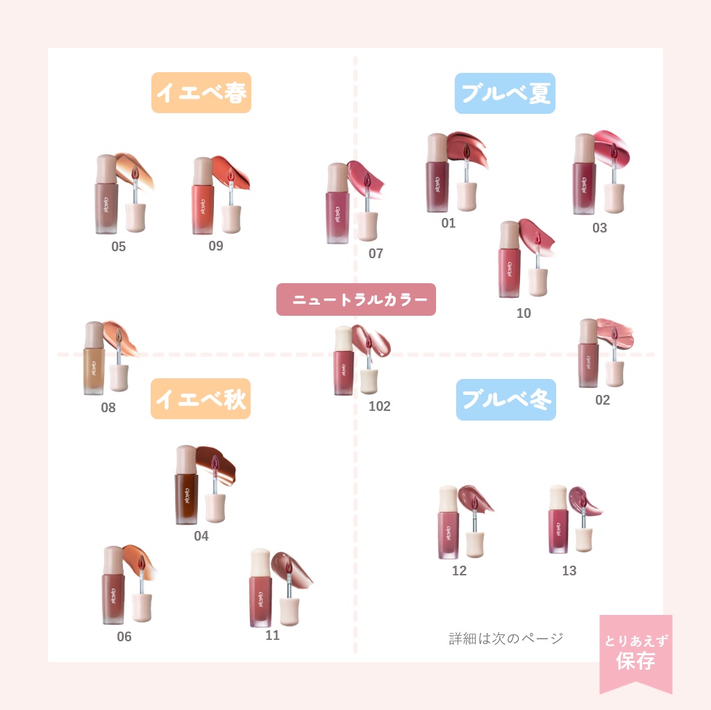 デューイフィルムティント/CipiCipi/リップティントを使ったクチコミ（3枚目）