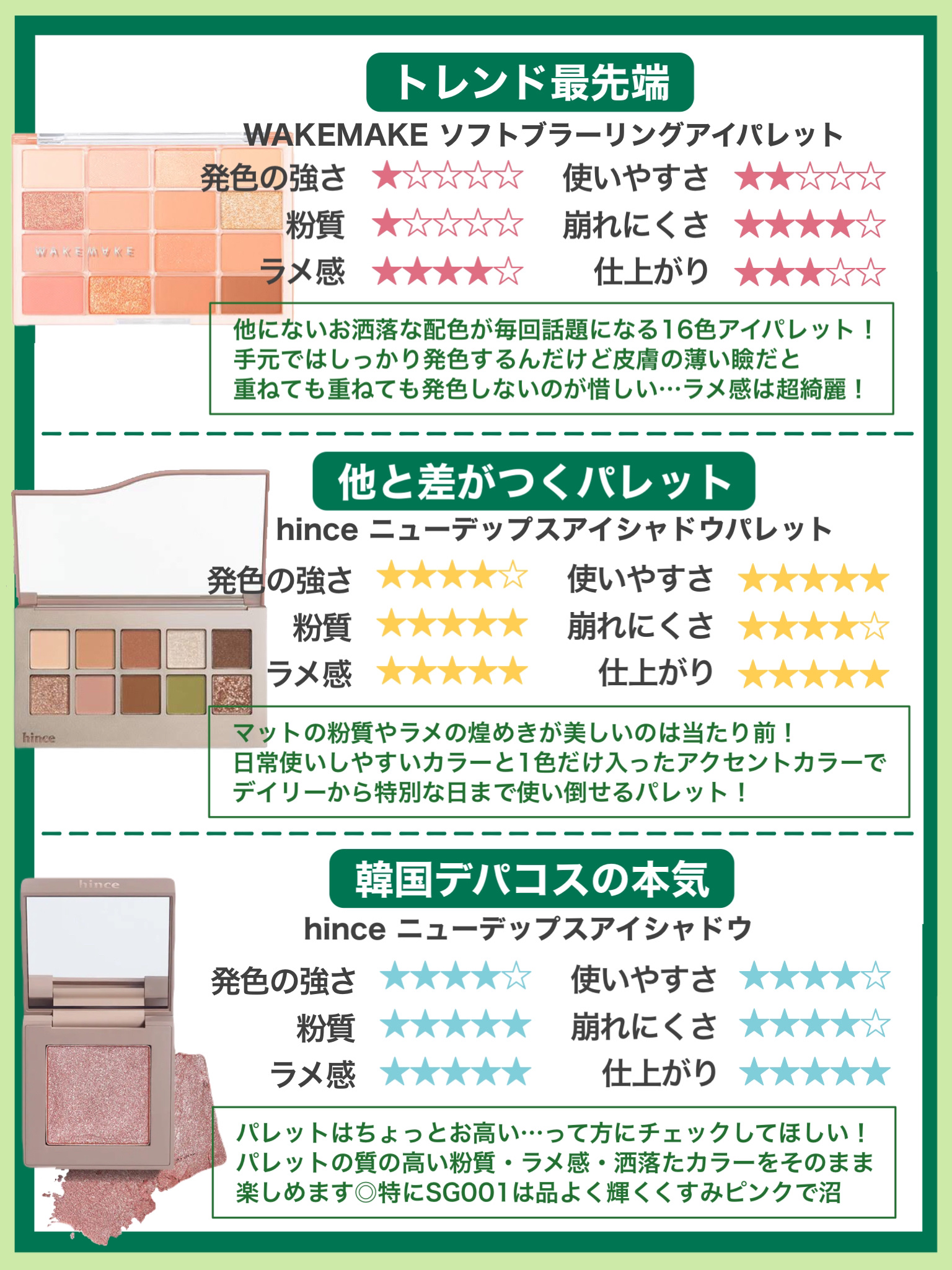 シャドウパレット/dasique/アイシャドウパレットを使ったクチコミ（3枚目）