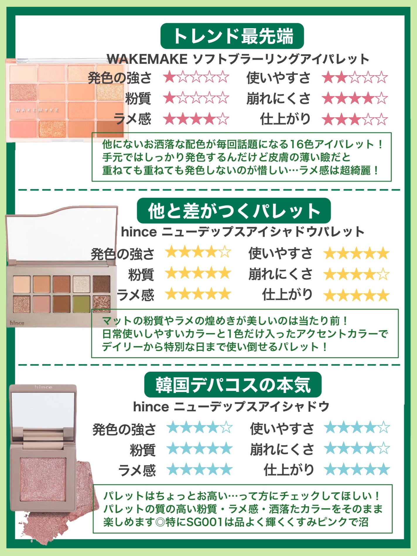 ニューデップスアイシャドウ/hince/単色アイシャドウを使ったクチコミ(3枚目)