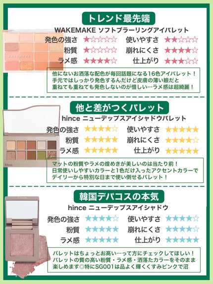 シャドウパレット/dasique/アイシャドウパレットを使ったクチコミ(3枚目)