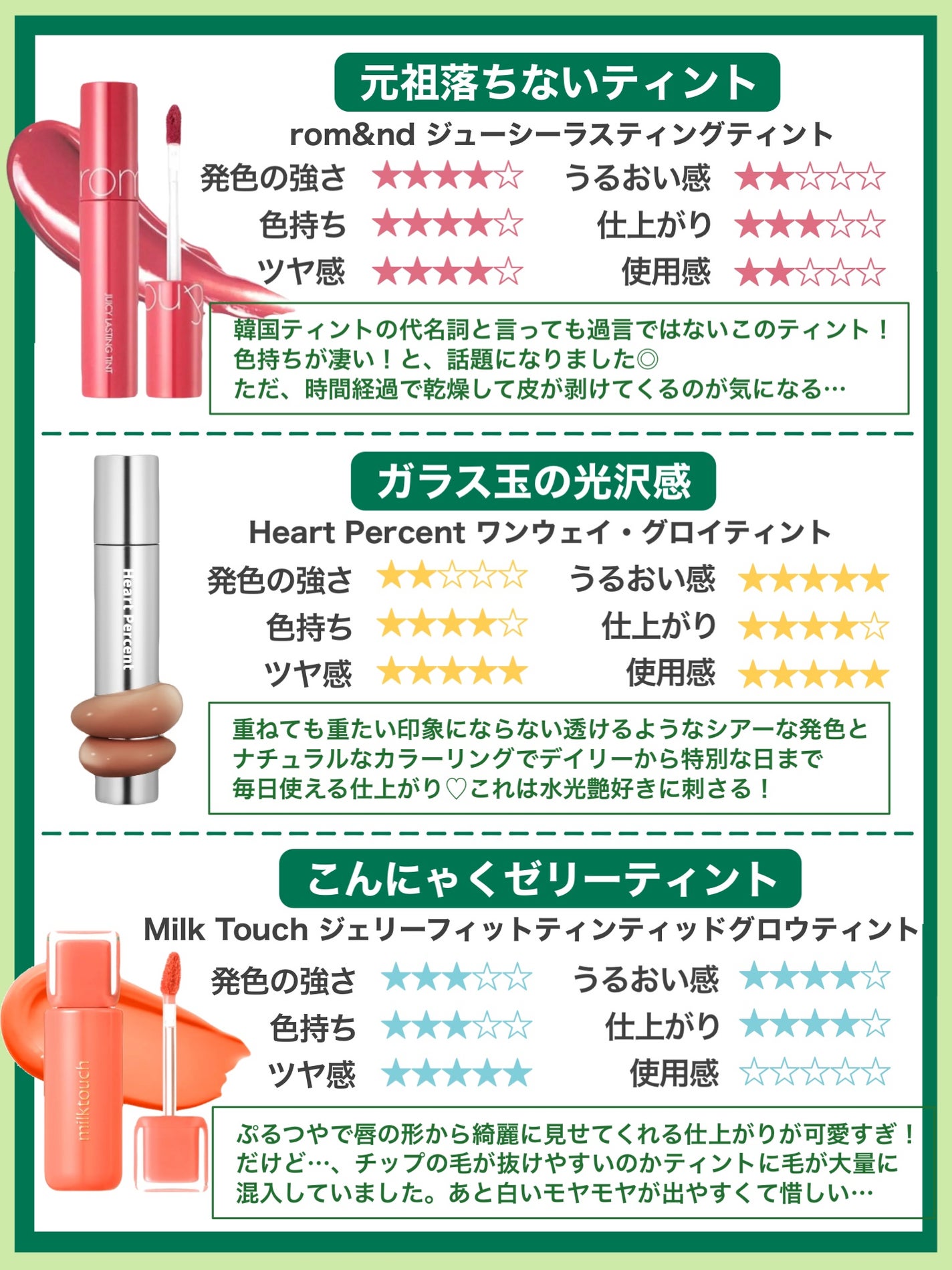 ジューシーラスティングティント/rom&nd/リップティントを使ったクチコミ(6枚目)