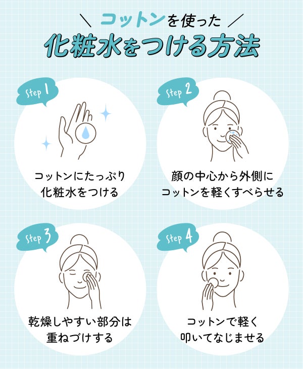 コットンを使った化粧水をつける方法。コットンにたっぷり化粧水をつける。顔の中心から外側にコットンを軽くすべらせ乾燥しやすい部分は重ねづけする。コットンで軽く叩いてなじませる。