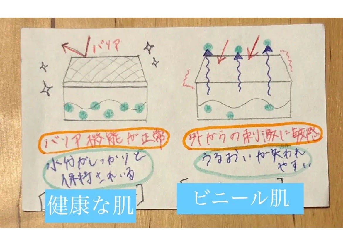ハトムギ化粧水(ナチュリエ スキンコンディショナー R )/ナチュリエ/化粧水を使ったクチコミ(4枚目)