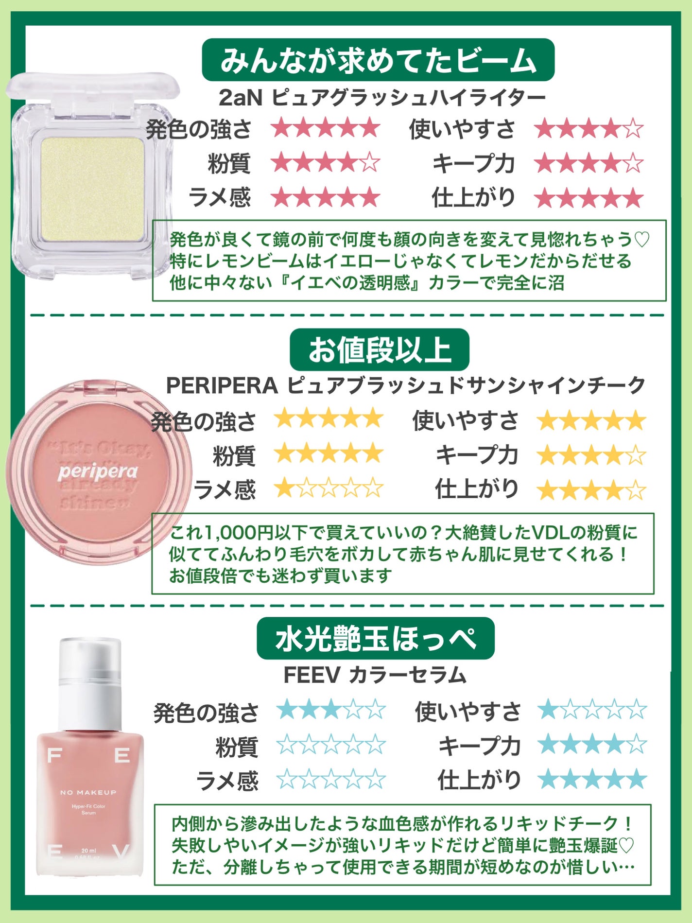 トゥルーディメンションラディアンスバーム/hince/スティックハイライトを使ったクチコミ(6枚目)