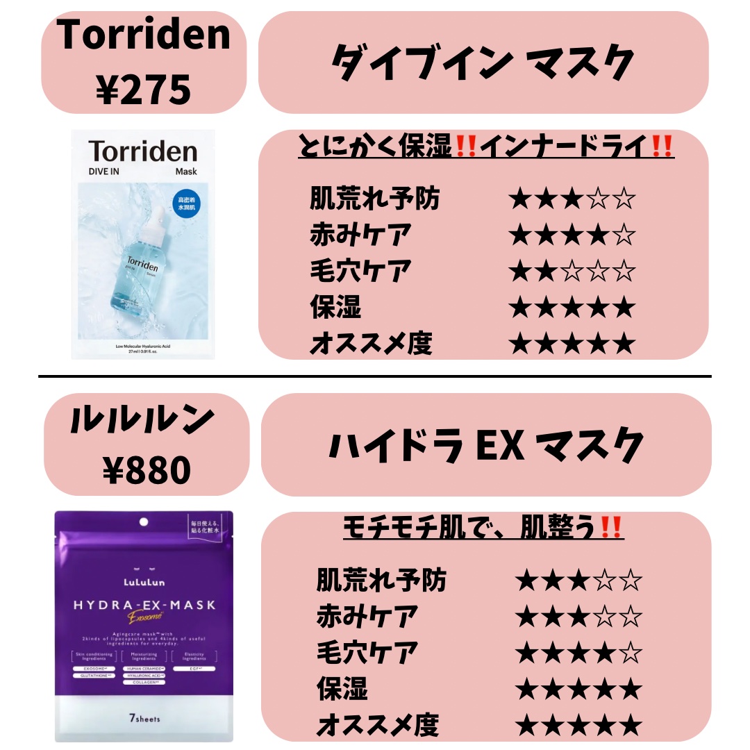 CICA デイリースージングマスク 5枚入/VT/シートマスク・パックを使ったクチコミ（3枚目）